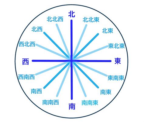 西北 方位|北西